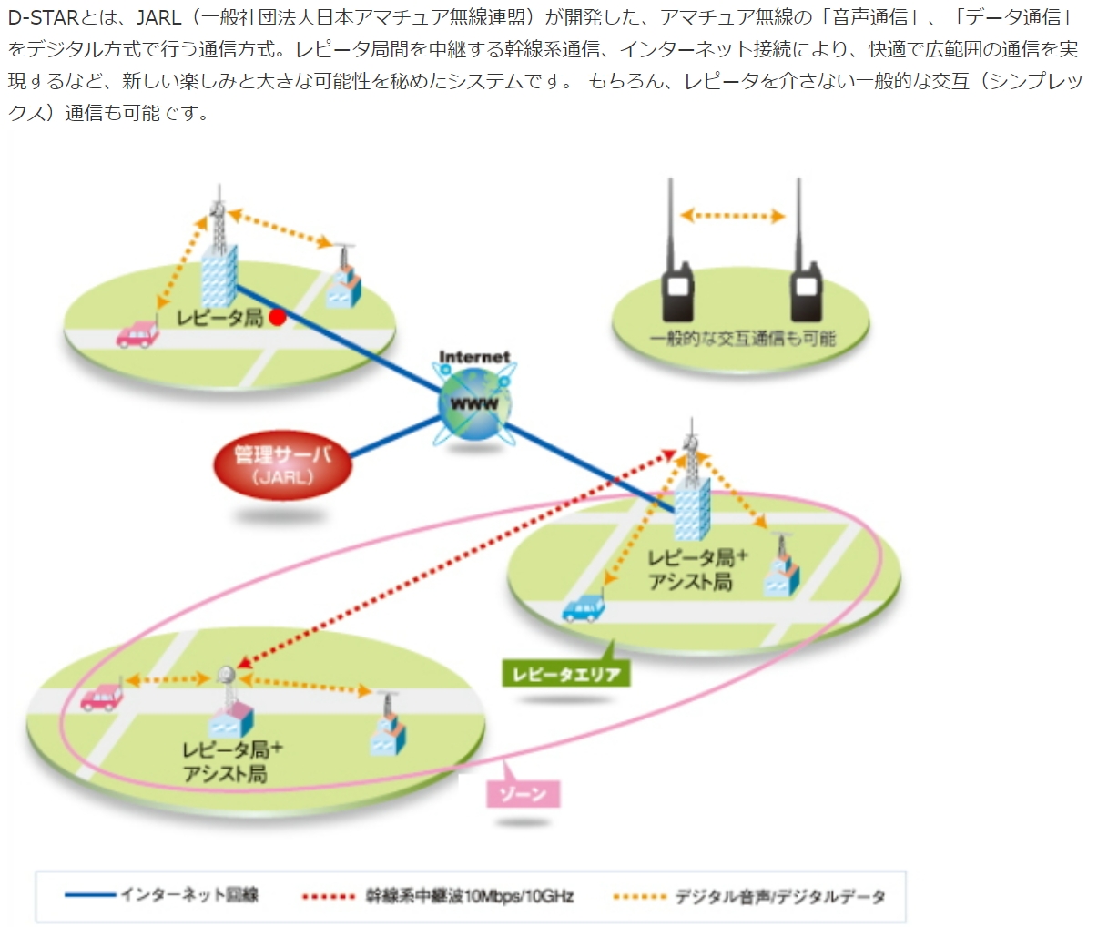 画像の説明