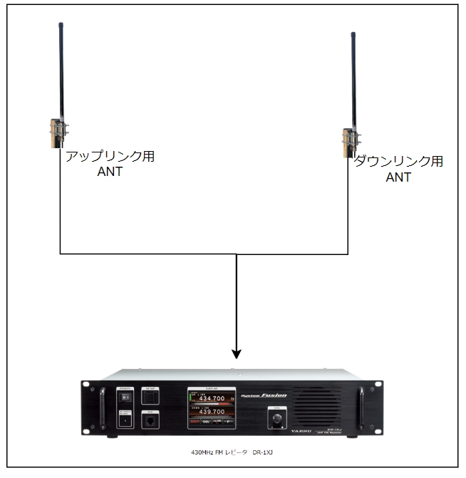 今の構成