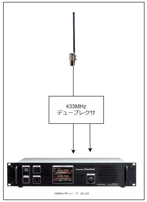 デュプレクサをもちいる構成