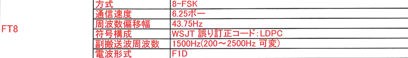 伝達速度などの内部仕様